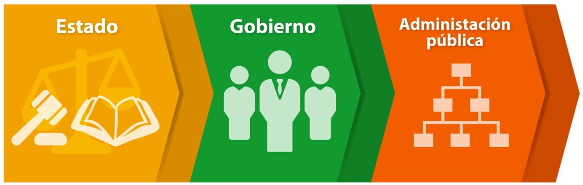 Administración Pública 