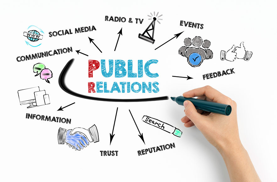 Relaciones Públicas 