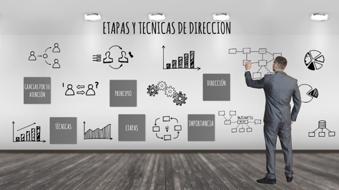Técnicas de Dirección